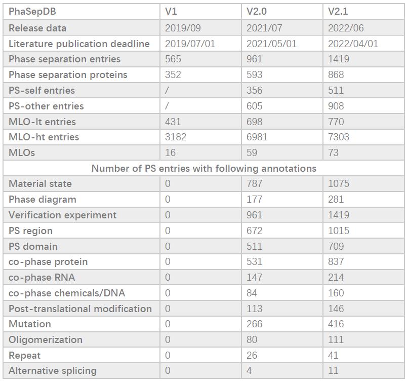 phasepdb_update_summary.jpg